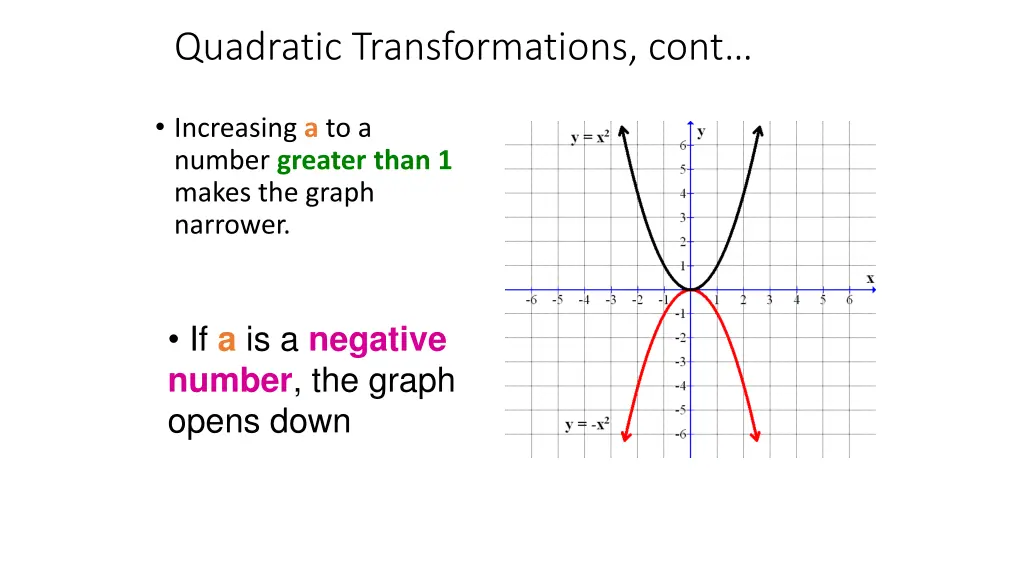 quadratic transformations cont