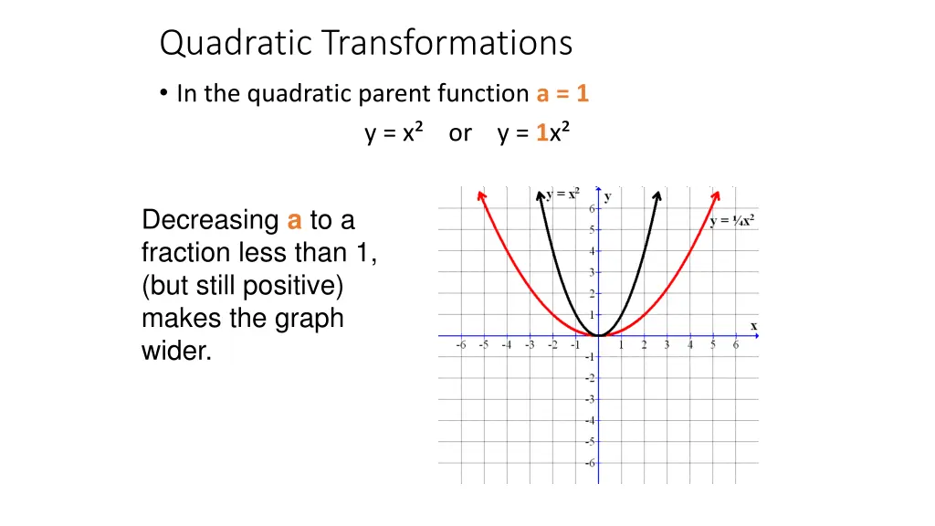 quadratic transformations in the quadratic parent