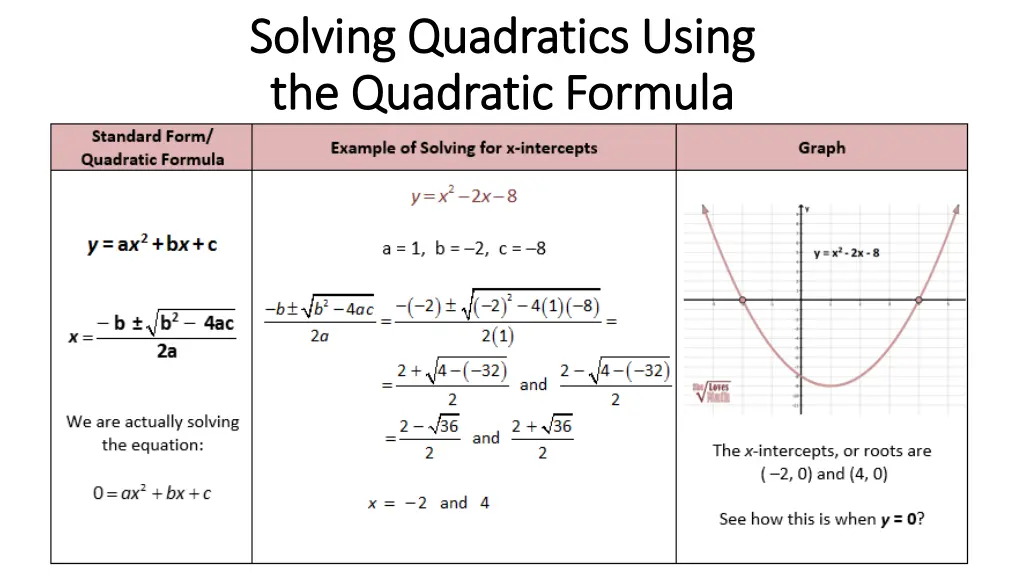 solving quadratics using solving quadratics using