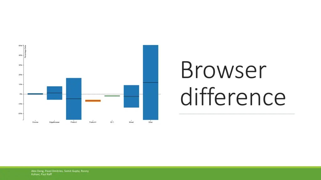 browser difference
