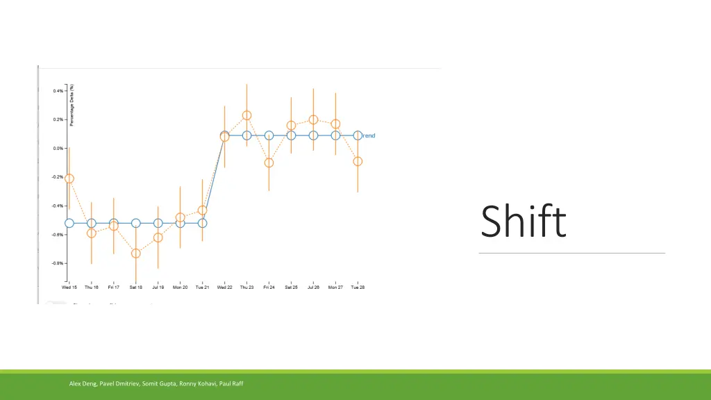 shift