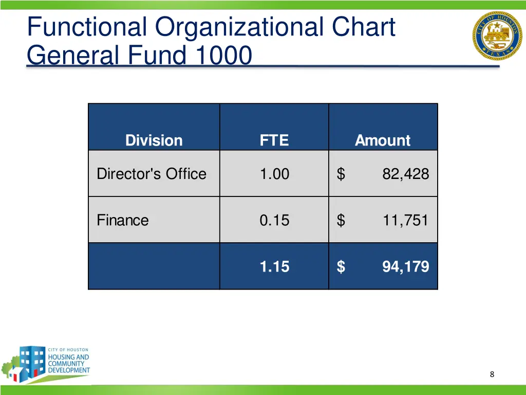 functional organizational chart general fund 1000