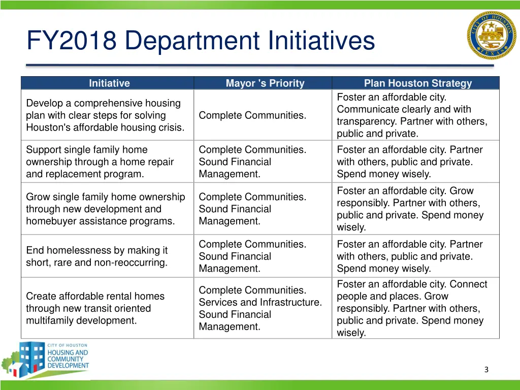 fy2018 department initiatives