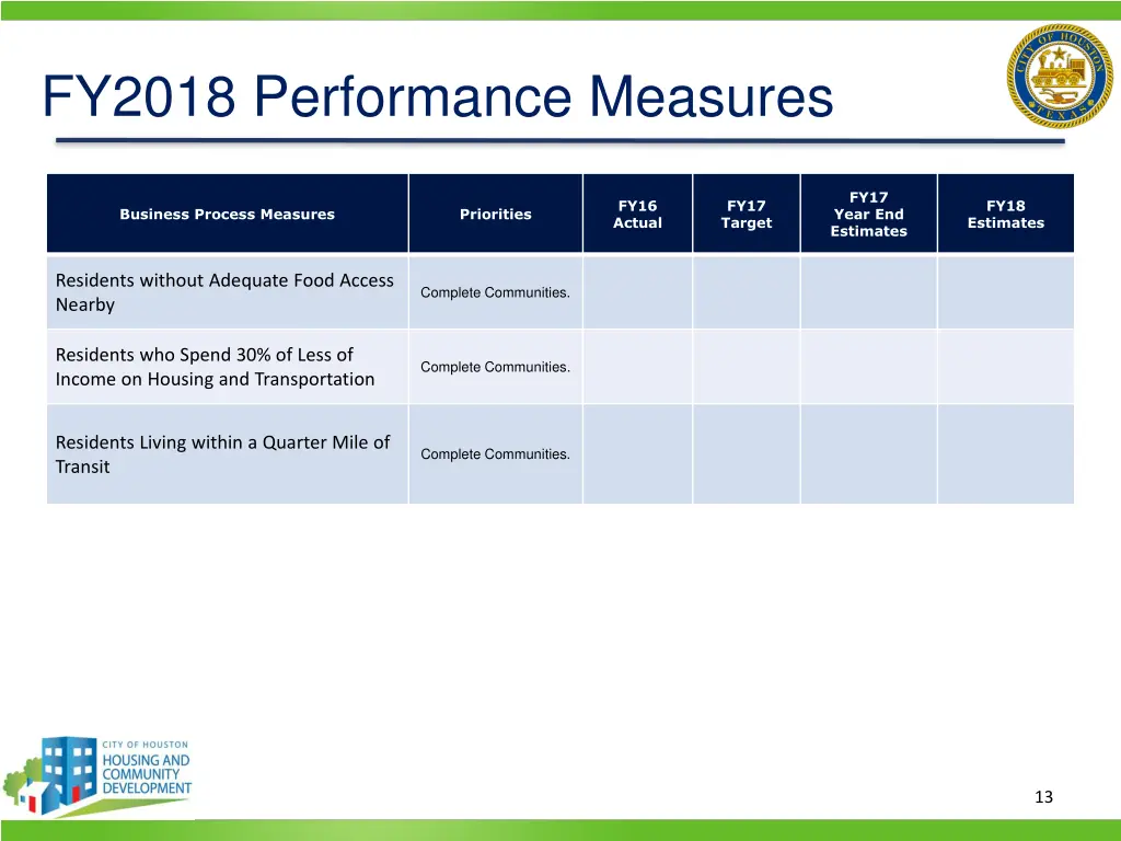 fy2018 performance measures 1