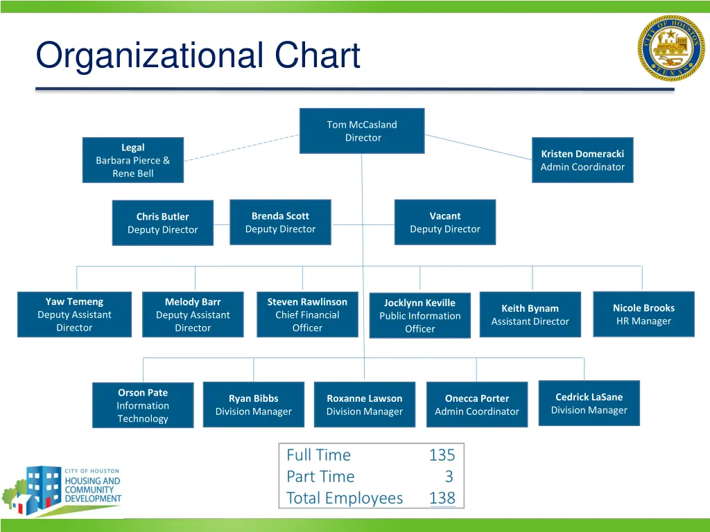 organizational chart