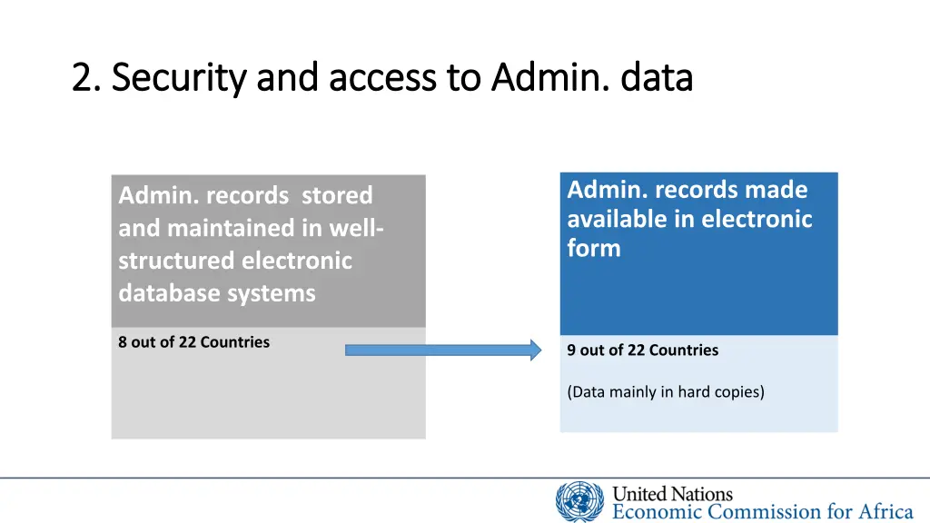 2 security and access to admin data 2 security