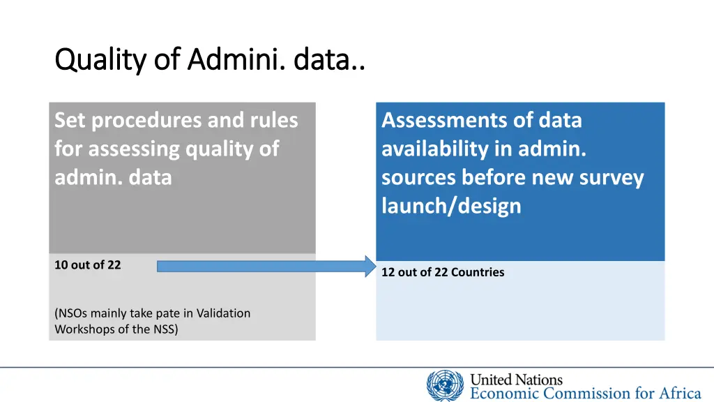 quality of quality of admini 1