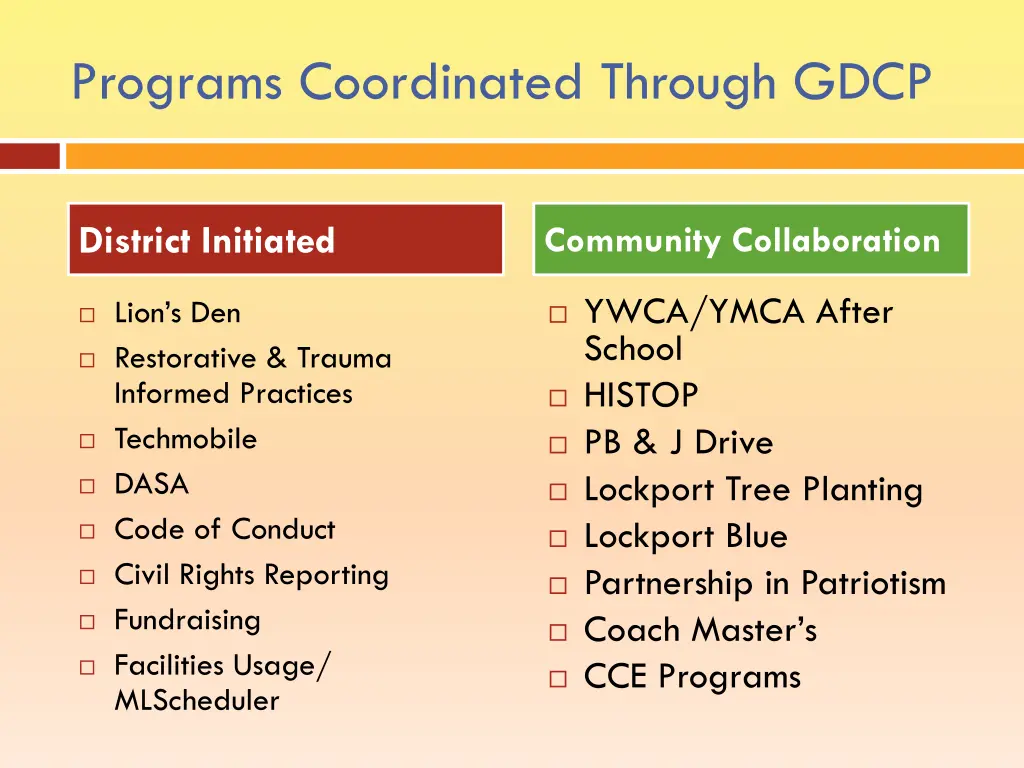 programs coordinated through gdcp