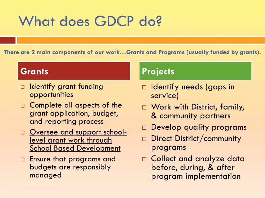 what does gdcp do