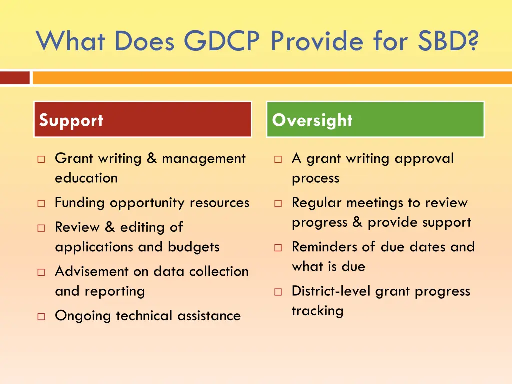 what does gdcp provide for sbd