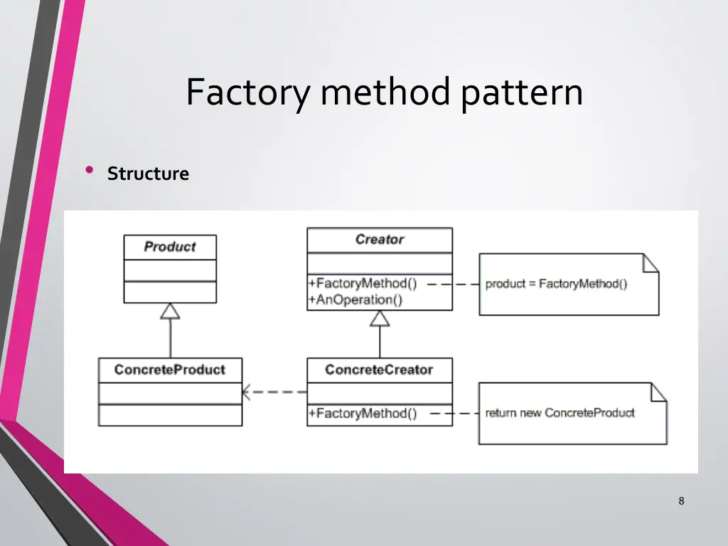 factory method pattern 1