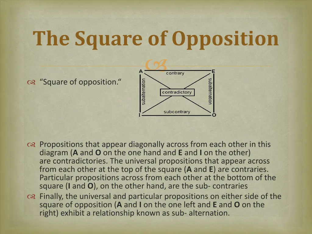the square of opposition