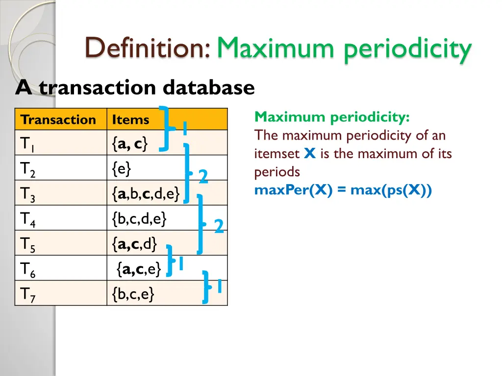 definition maximum periodicity a transaction
