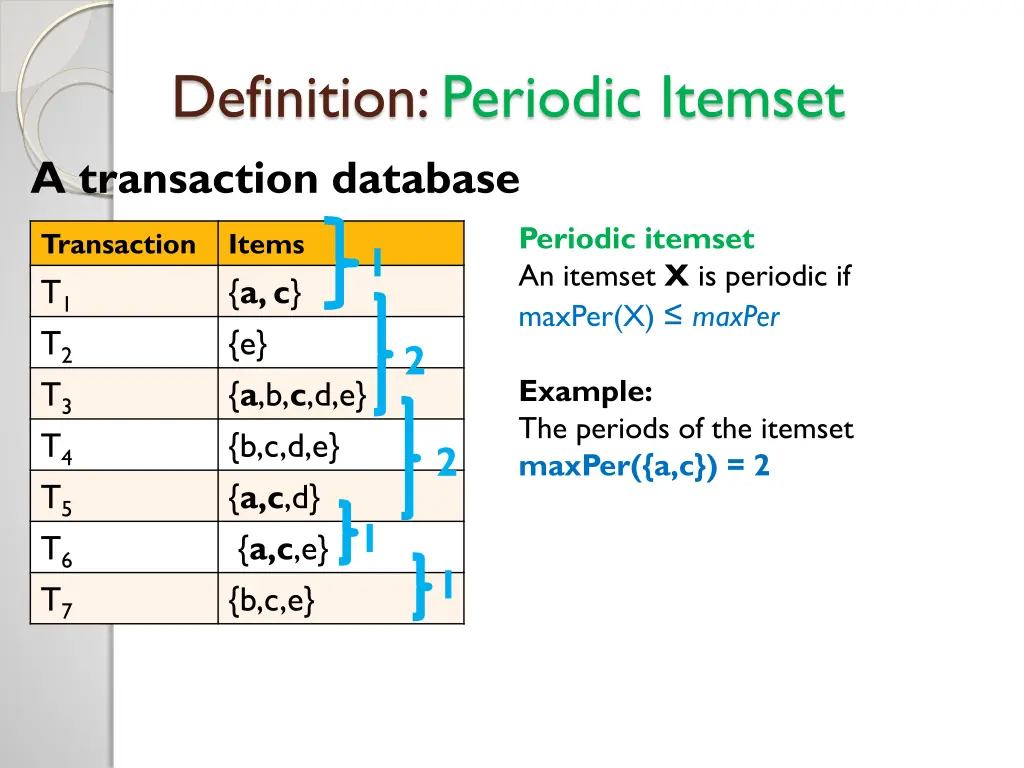definition periodic itemset a transaction database 1