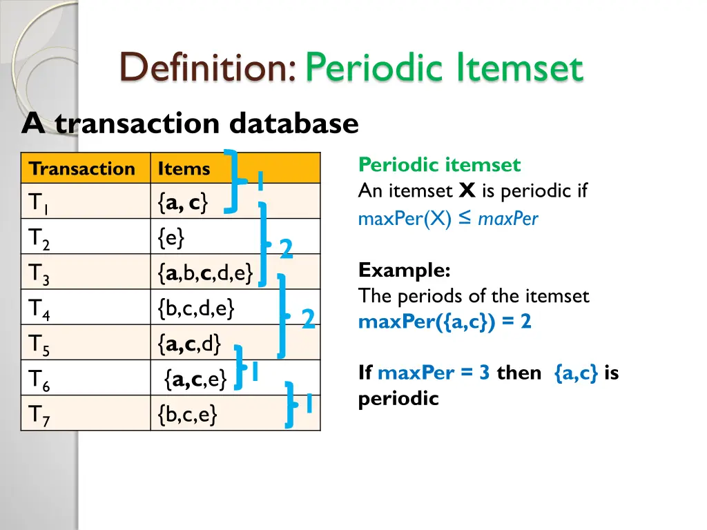 definition periodic itemset a transaction database 2