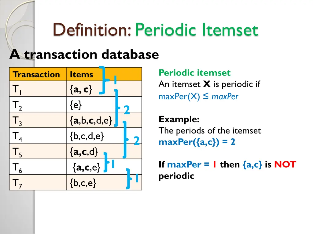 definition periodic itemset a transaction database 3