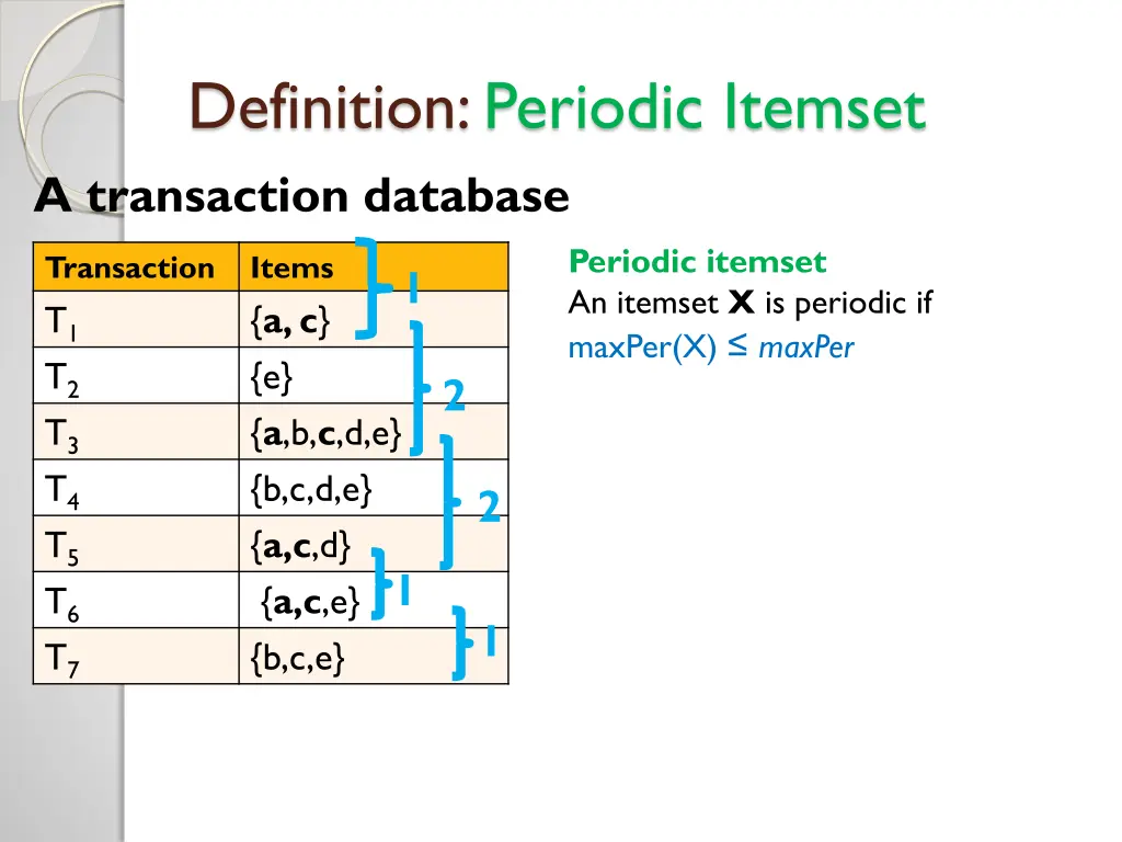 definition periodic itemset a transaction database