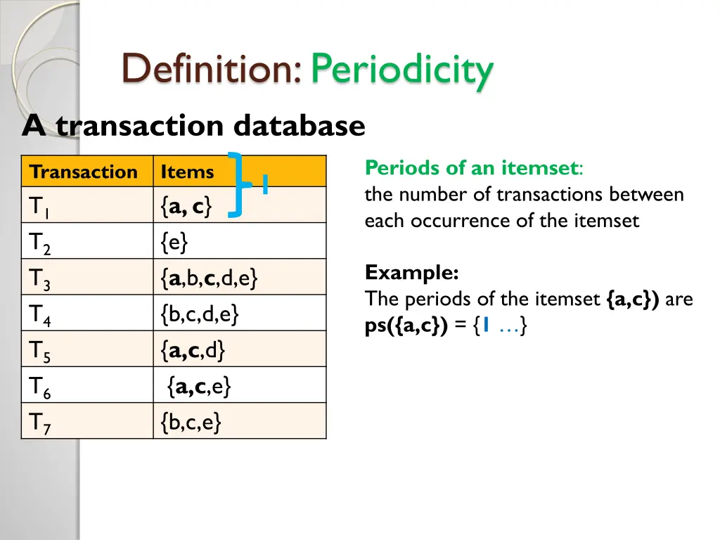 definition periodicity a transaction database 1