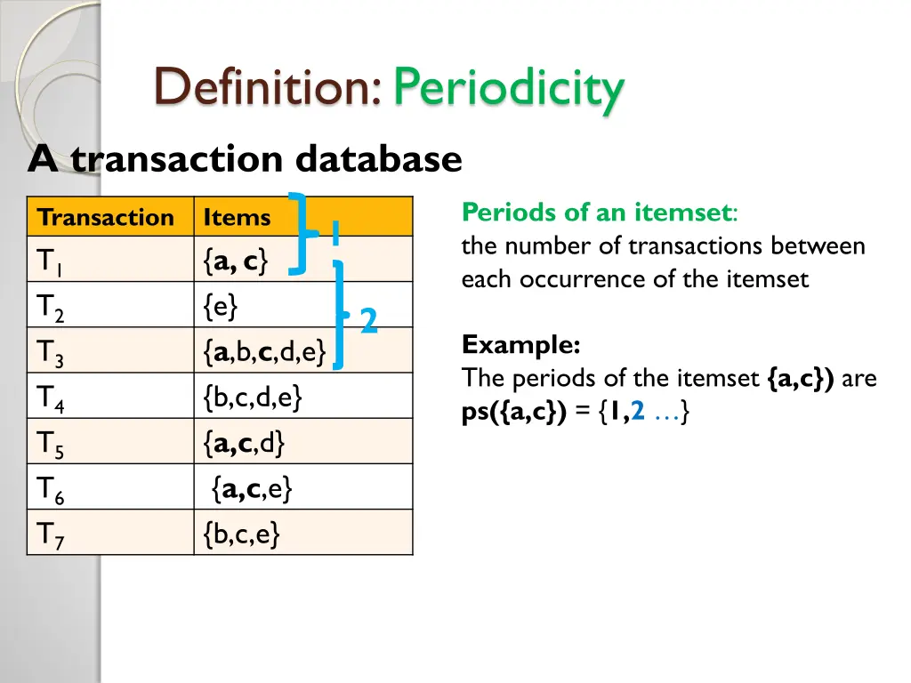 definition periodicity a transaction database 2