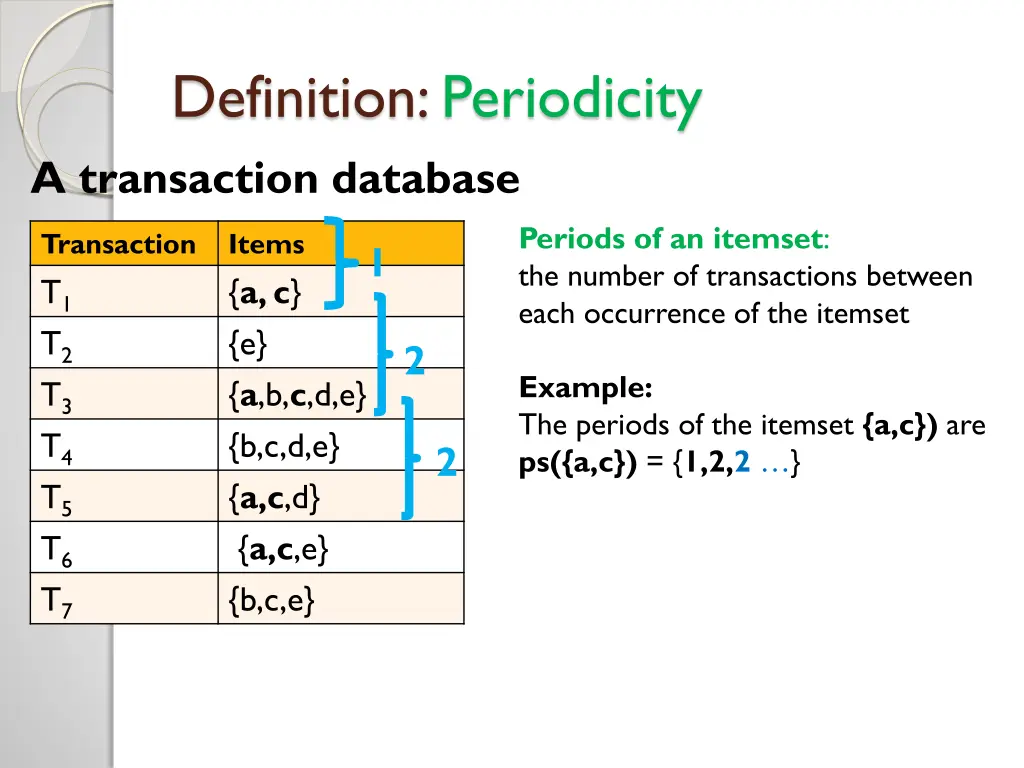 definition periodicity a transaction database 3