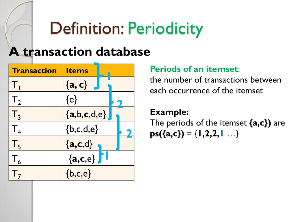 definition periodicity a transaction database 4