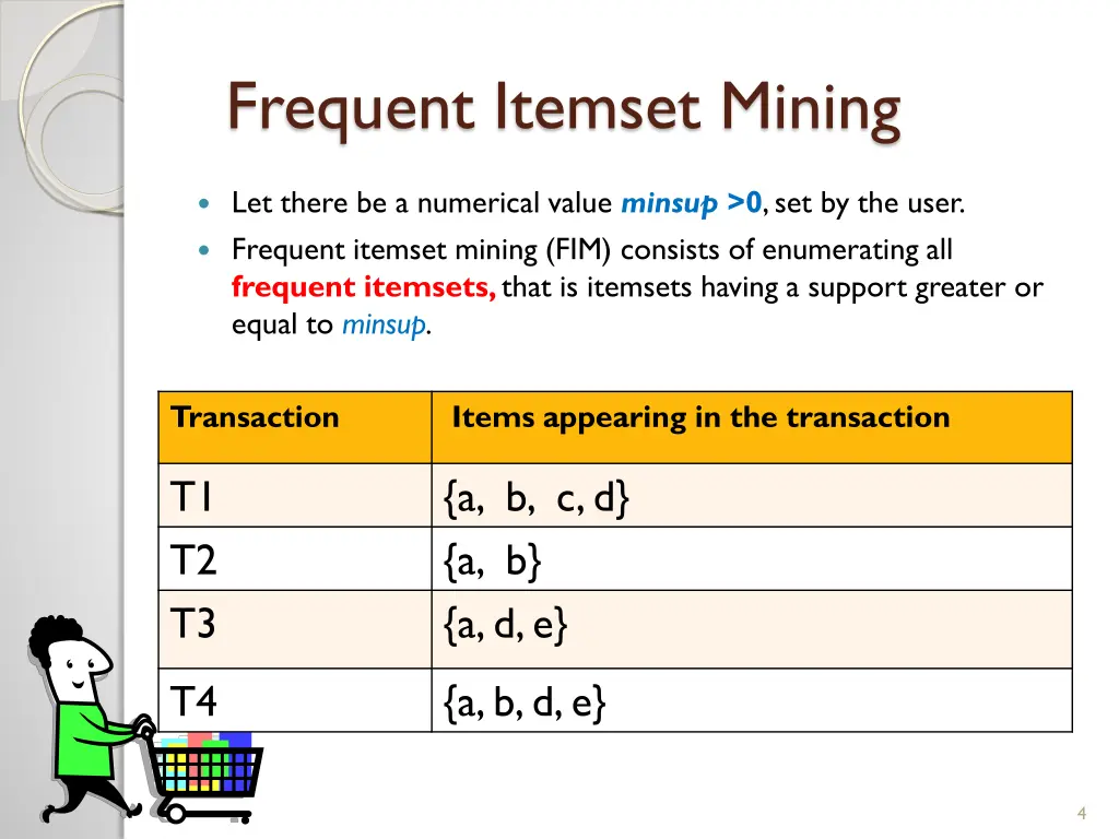 frequent itemset mining 1