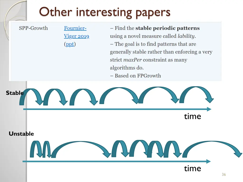 other interesting papers 2