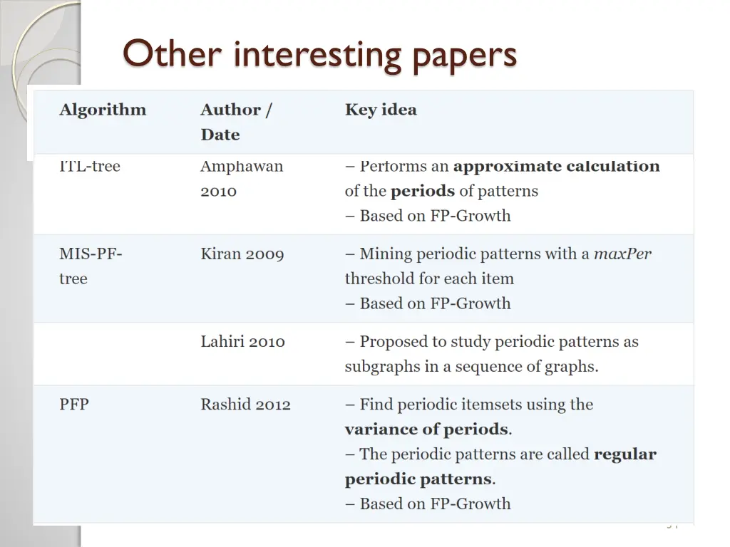 other interesting papers