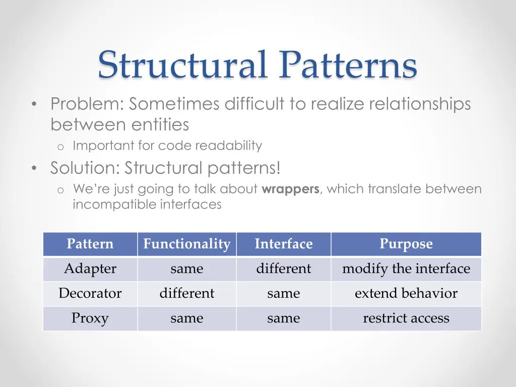 structural patterns problem sometimes difficult