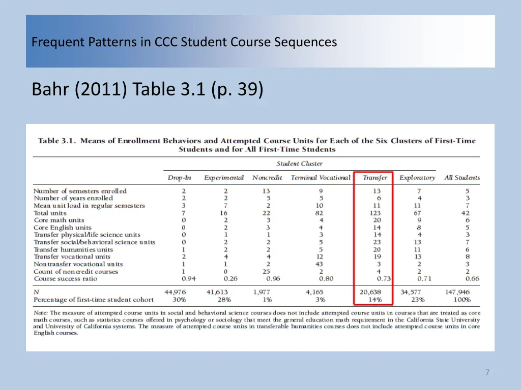 frequent patterns in ccc student course sequences 5