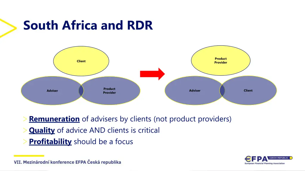 south africa and rdr
