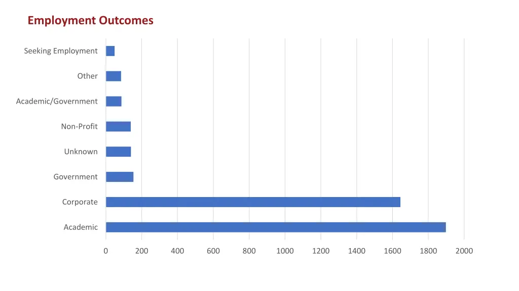 employment outcomes