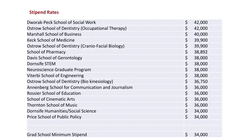 stipend rates