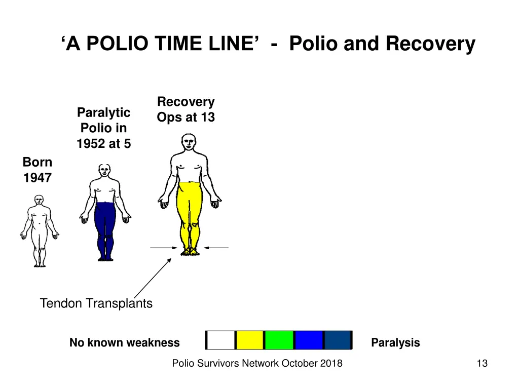 a polio time line polio and recovery