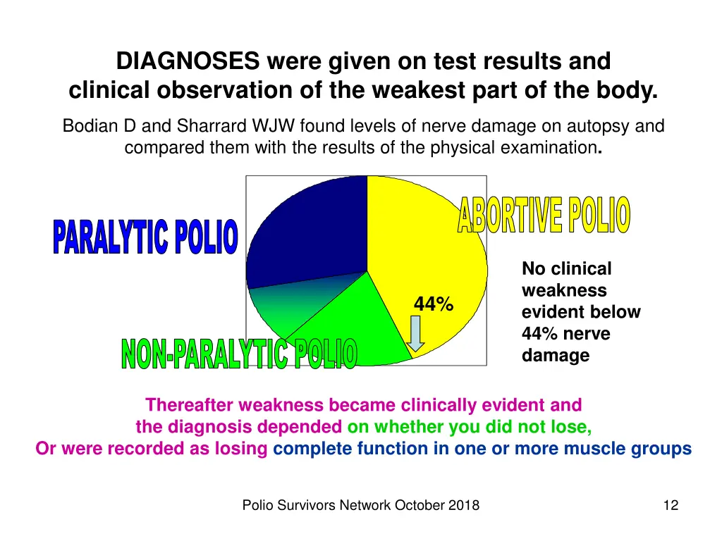 diagnoses were given on test results and clinical
