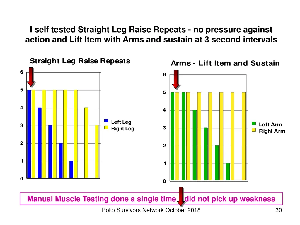 i self tested straight leg raise repeats