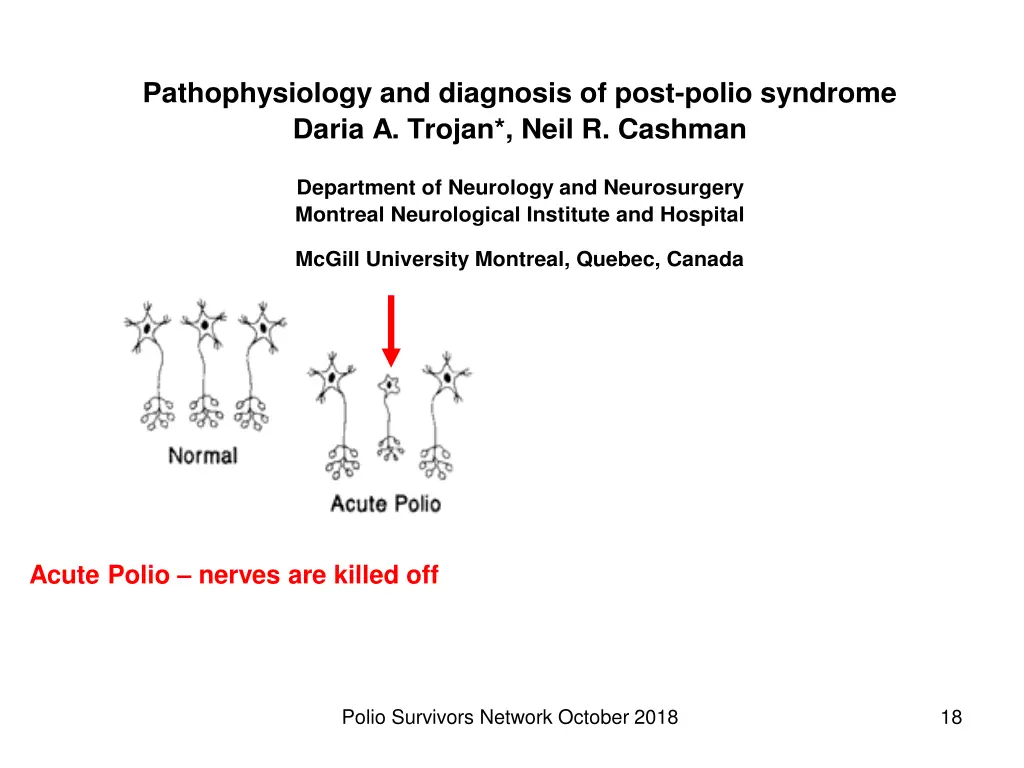 pathophysiology and diagnosis of post polio 1