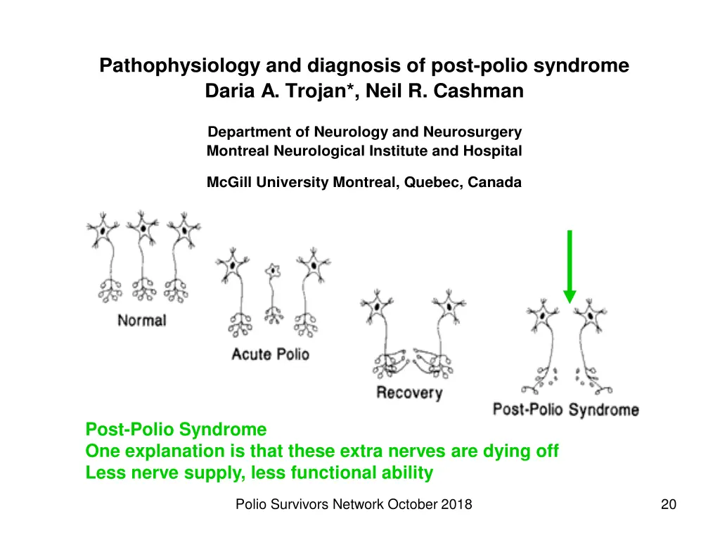 pathophysiology and diagnosis of post polio 3