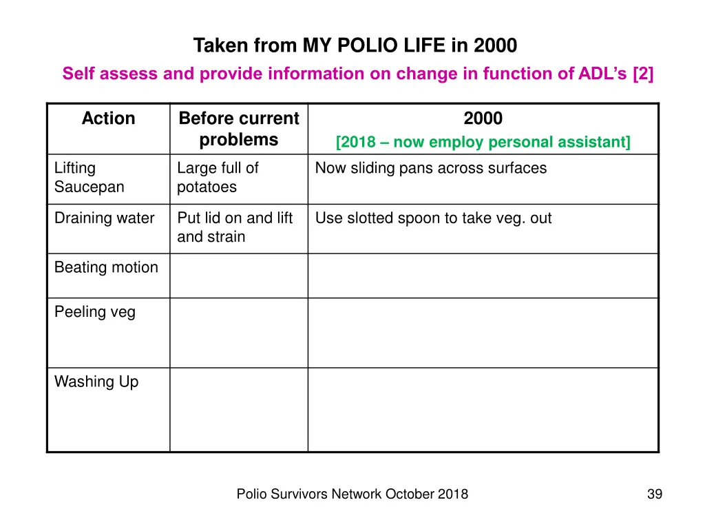 taken from my polio life in 2000 1