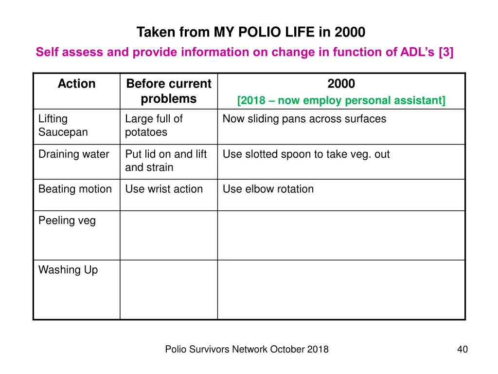 taken from my polio life in 2000 2