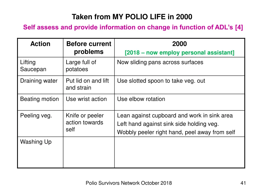 taken from my polio life in 2000 3