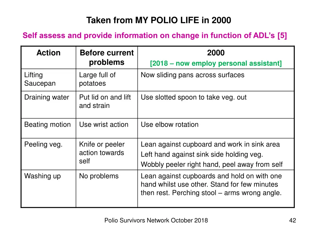 taken from my polio life in 2000 4