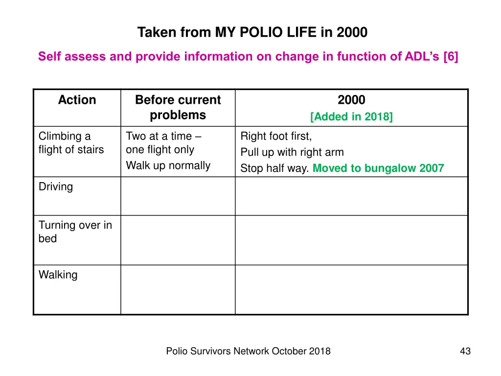 taken from my polio life in 2000 5