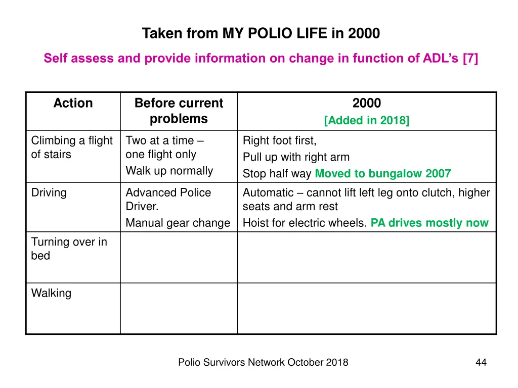 taken from my polio life in 2000 6