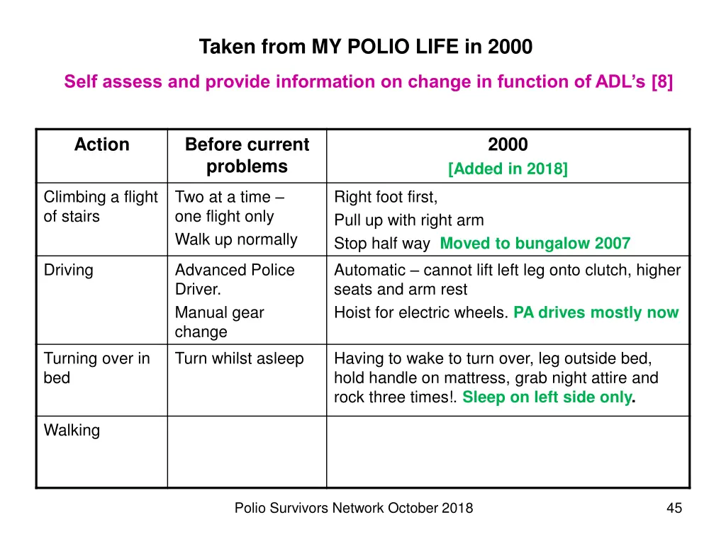 taken from my polio life in 2000 7