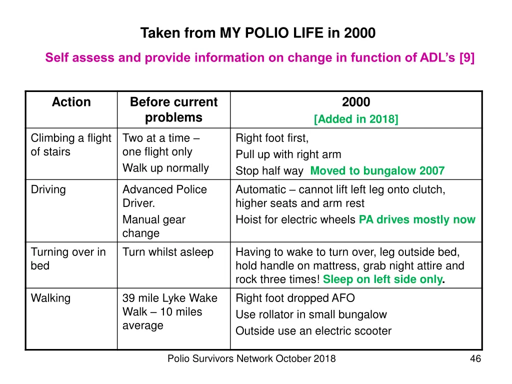 taken from my polio life in 2000 8