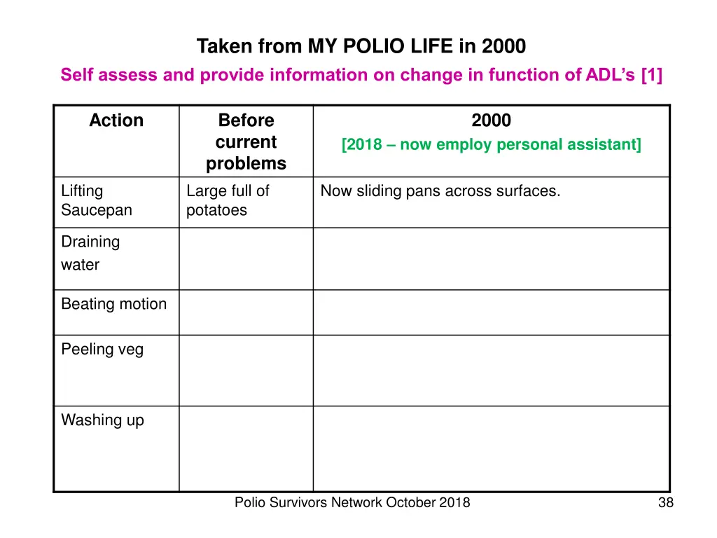 taken from my polio life in 2000