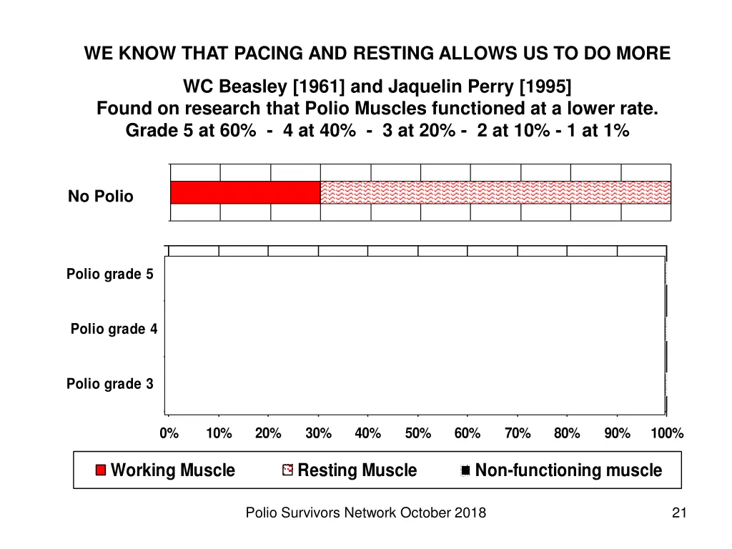 we know that pacing and resting allows
