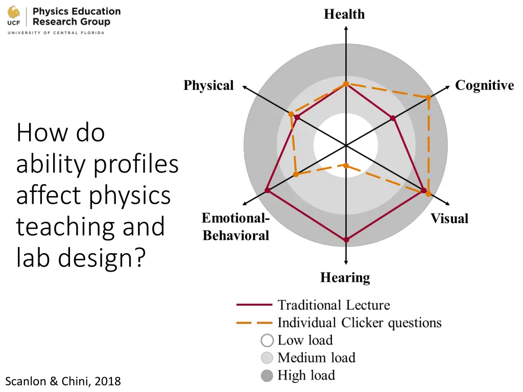how do ability profiles affect physics teaching