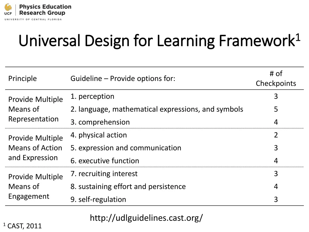 universal design for learning framework universal